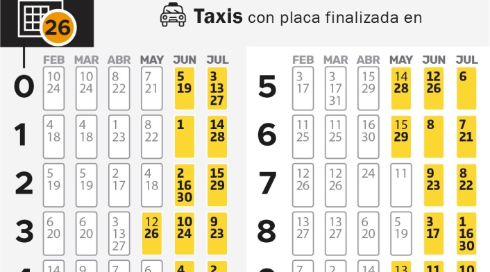 ¡Ponga atención! Regresa el pico y placa para taxis a partir de este martes