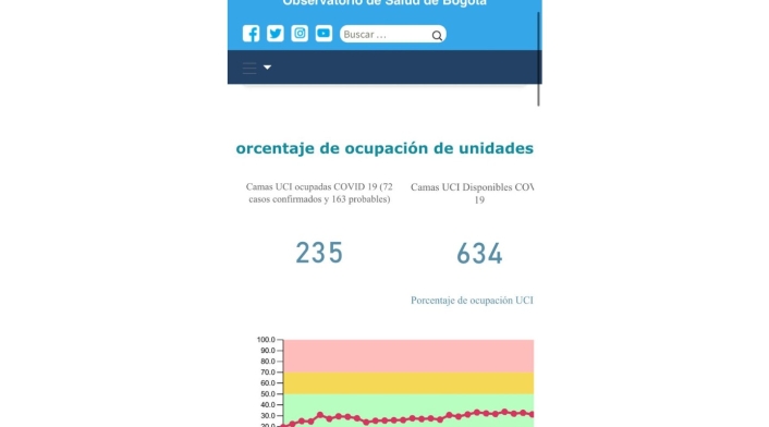 Casos de coronavirus en Colombia