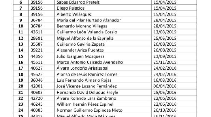 condenas Corte Suprema de Justicia