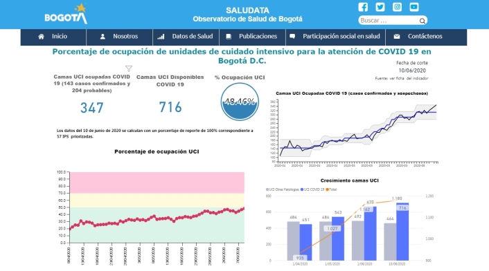 reporte camas UCI