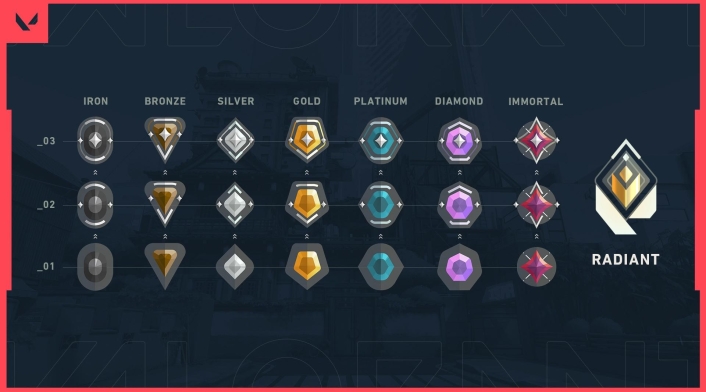 Iconos de los rangos en Valorant