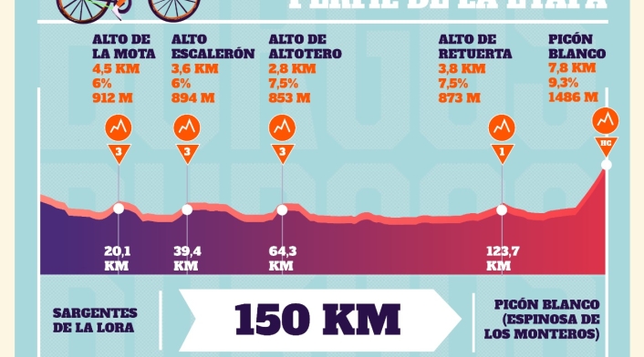 Vuelta a Burgos, etapa 3