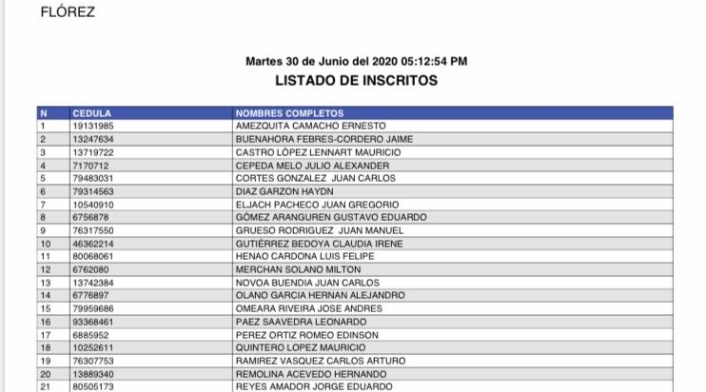 Candidatos procurador 2020