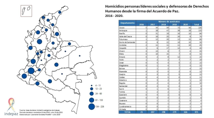 Este es el mapa que registra los asesinatos de los líderes sociales en Colombia 2016 -2020