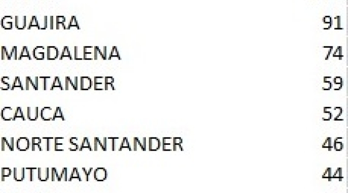 Casos domingo 19
