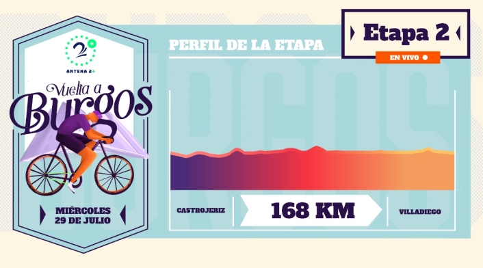 Vuelta a Burgos, etapa 2