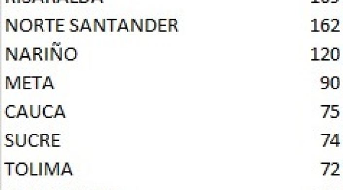 Conglomerado 1 de agosto