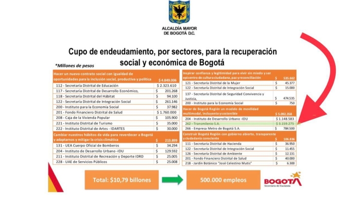 Cupo de endeudamiento