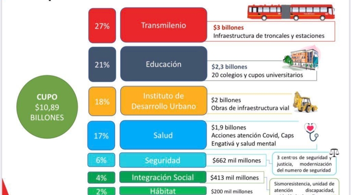 Cupo de endeudamiento