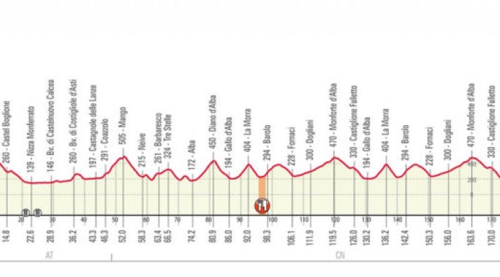 Gran Piamonte, recorrido 2020