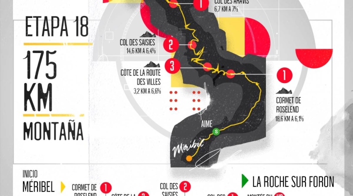 Tour de Francia, altimetrías:Méribel - La Roche-sur-Foron, 175 kilómetros, etapa 18