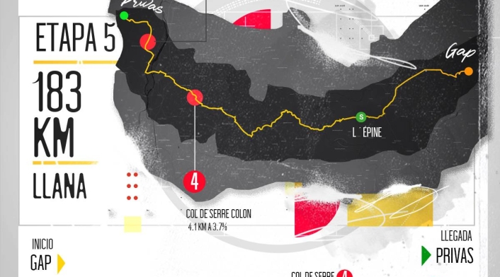 Tour de Francia, altimetrías: Gap - Privas, 183 kilómetros, etapa 5
