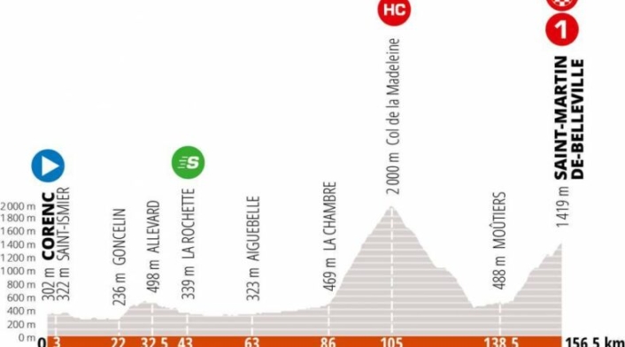 Critérium del Dauphiné, etapa 3