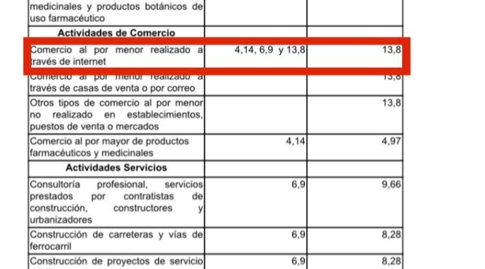 Proyecto sobre impuestos en Boogtá