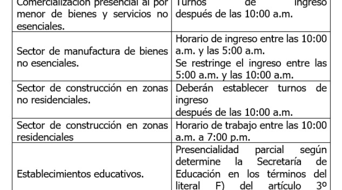 Bogotá: ¿Cuáles son los horarios para cada sector económico?