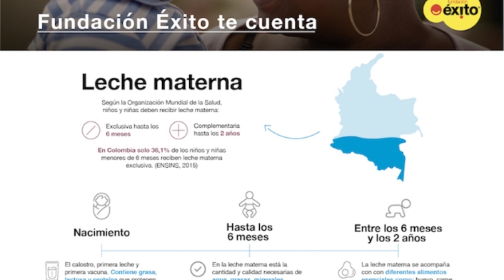 Es el único alimento necesario hasta los seis meses de vida, una mezcla irremplazable que incorpora células y anticuerpos.