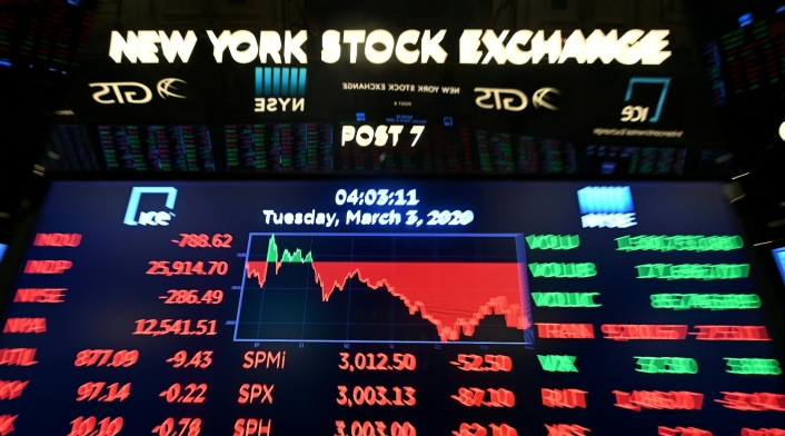 Dow Jones - Wall Street
