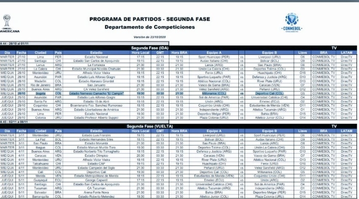 Copa Sudamericana, fase 2