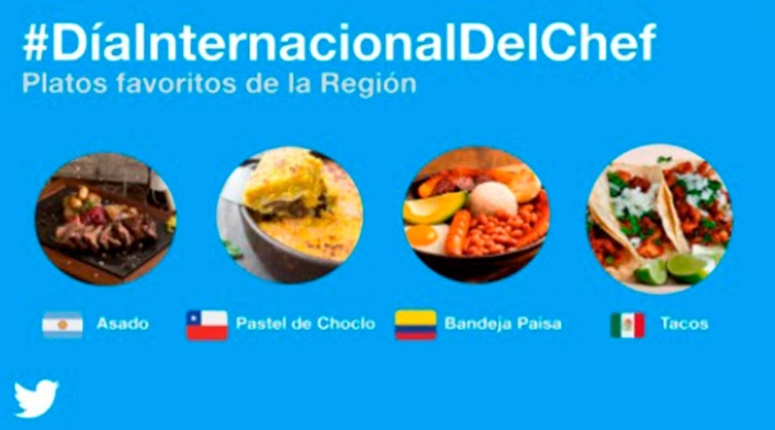 Encuesta platos típicos Twitter Encuesta platos típicos Twitter