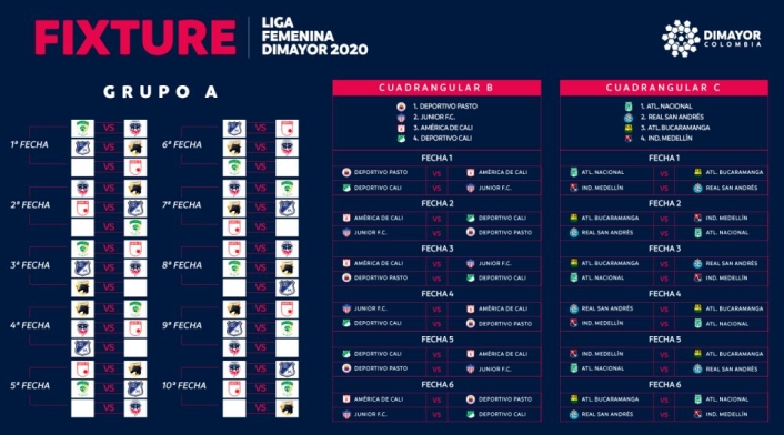Fixture Liga Femenina 2020