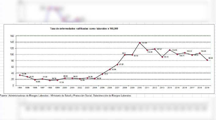 IMAGEN COMERCIAL TASA ENFERMEDADES - UNINORTE Las administradoras de riesgos laborales se convierten en actores brindando soportes de asesoría para minimizar el riesgo.