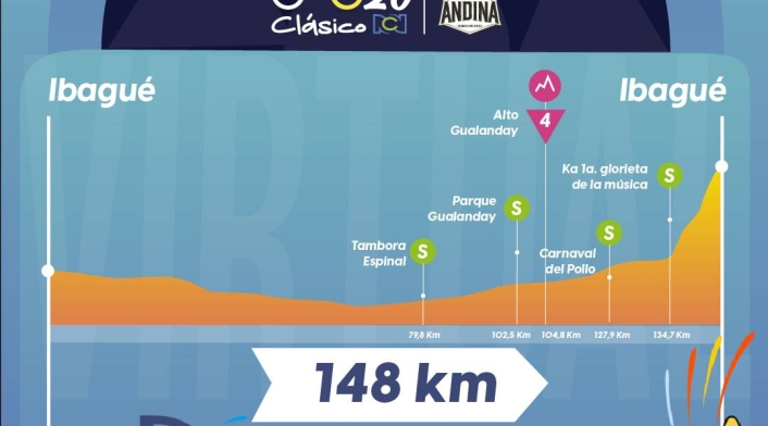 Clásico RCN 2020, etapa 2