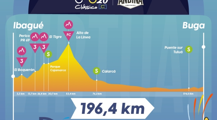 Clásico RCN 2020, etapa 3