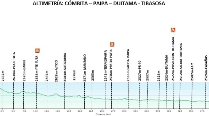 Etapa 1 Vuelta a Colombia Femenina
