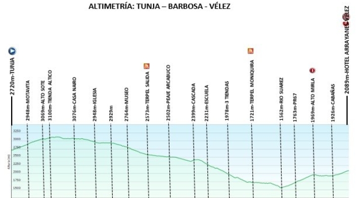 Vuelta a Colombia Femenina - etapa 4