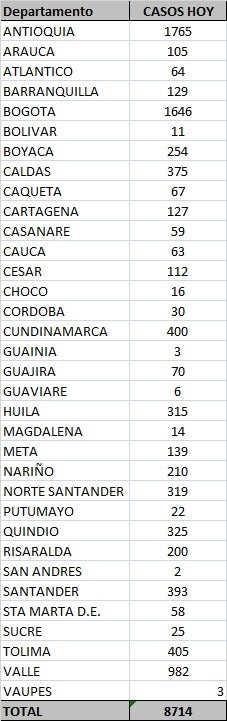 Casos sábado