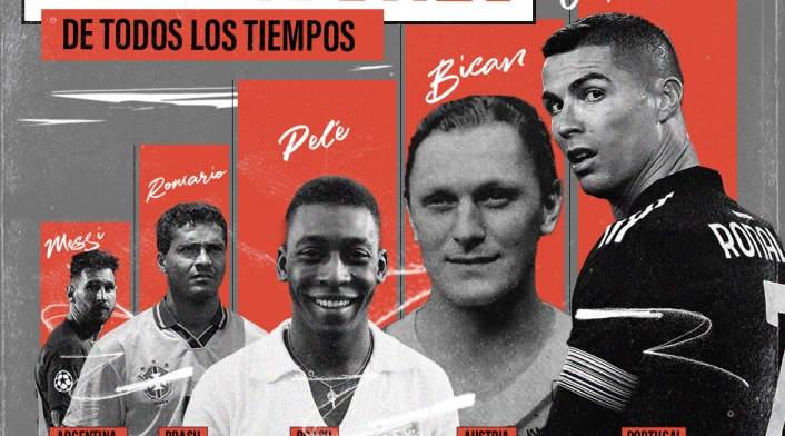 Cristiano Ronaldo, Lionel Messi