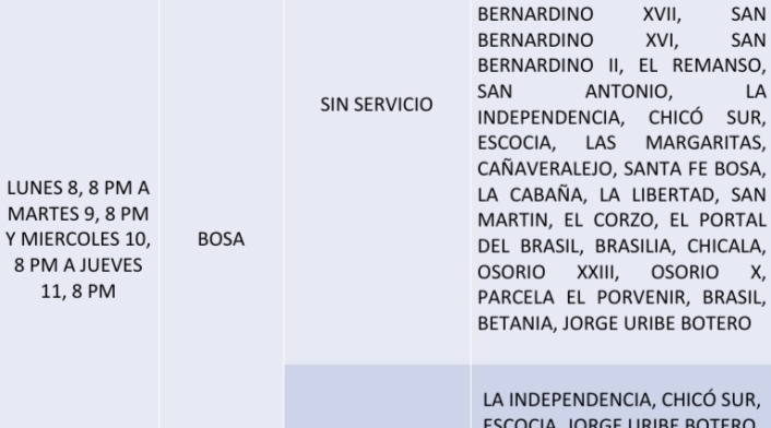 Cortes de agua por modernización de redes