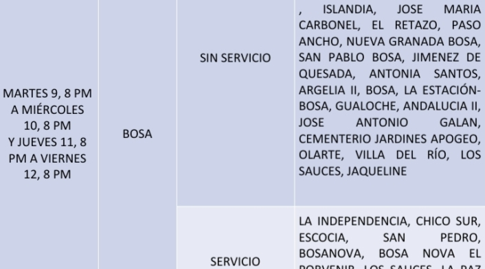 Cortes de agua por modernización de redes
