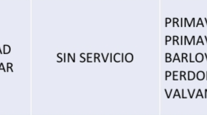 Cortes de agua por modernización de redes