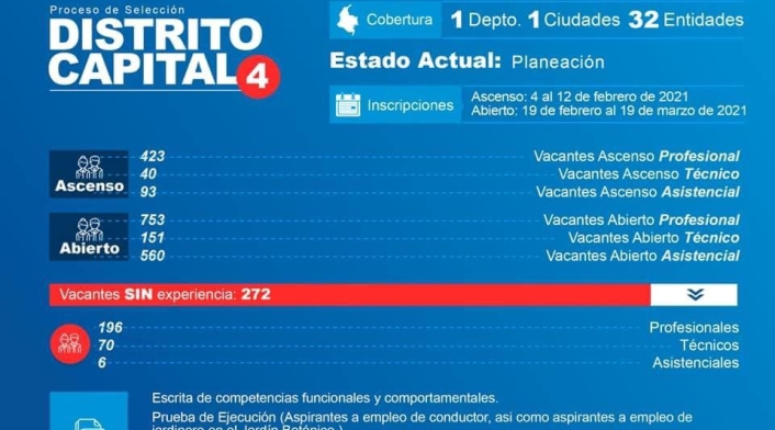 Convocatoria de 2.020 vacantes de empleo en Colombia
