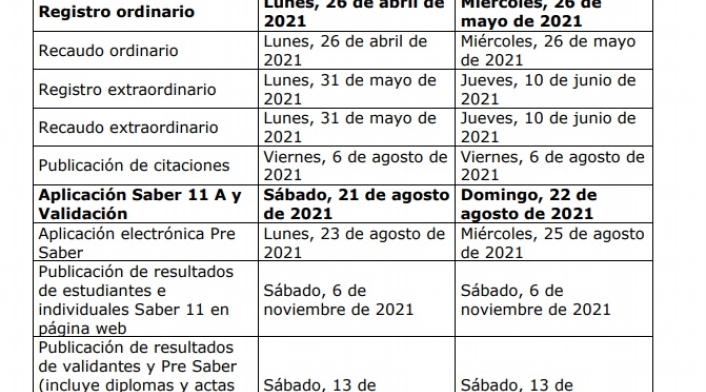 Pruebas Icfes