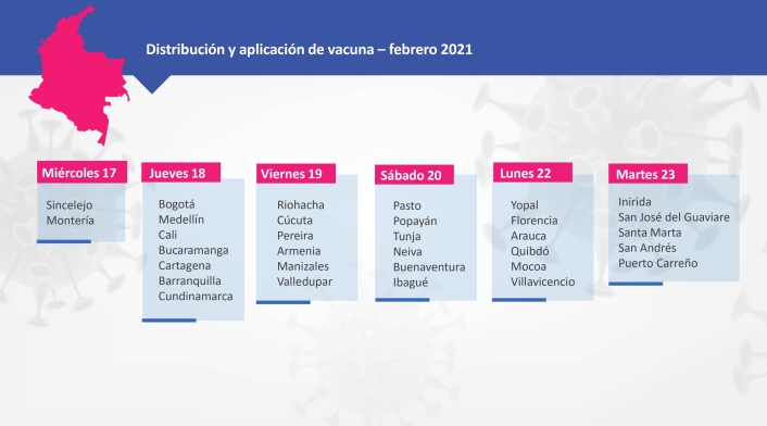 Vacuna del coronavirus en Colombia por ciudades Vacuna del coronavirus en Colombia por ciudades