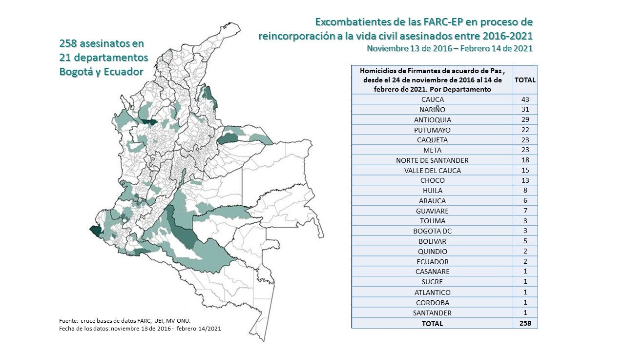 Infografía de Indepaz sobre asesinatos de excombatientes de las Farc en Colombia desde la firma del Acuerdo de Paz