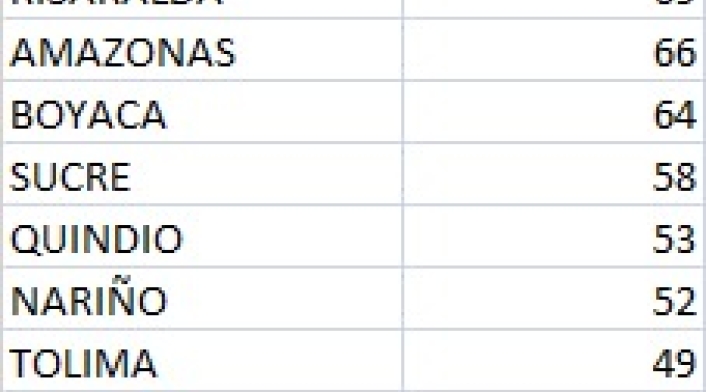 Casos 28 febrero Casos 28 febrero
