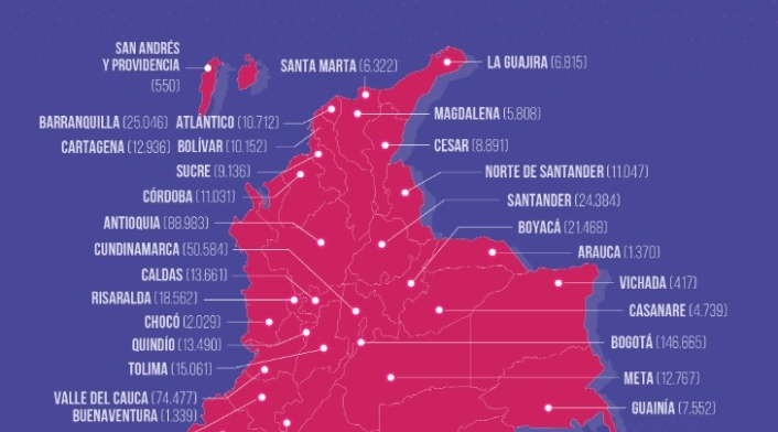 Tabla de vacunación covid-19 en Colombia