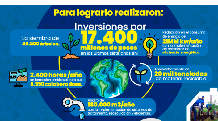 Sodimac – Homecenter infografía
