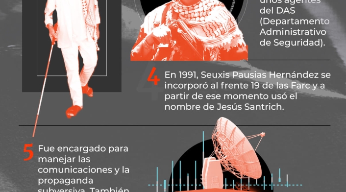 Jesús Santrich - infografía diez datos sobre Jesús Santrich Jesús Santrich - infografía diez datos sobre Jesús Santrich