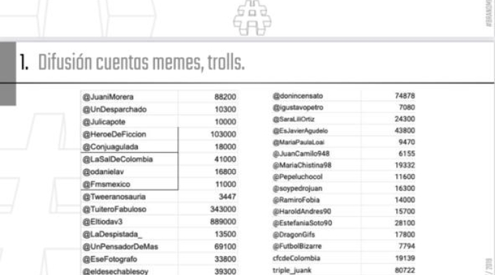 Industria de la manipulación en redes Industria de la manipulación en redes