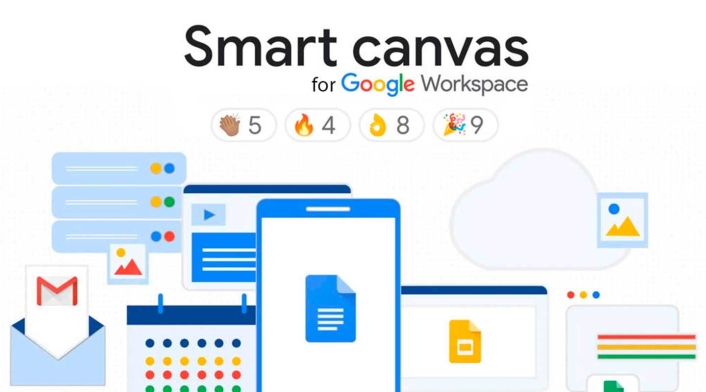 Google SmartCanvas, plataforma de trabajo