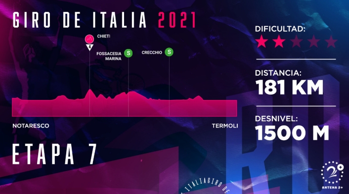 Giro de Italia, etapa 7