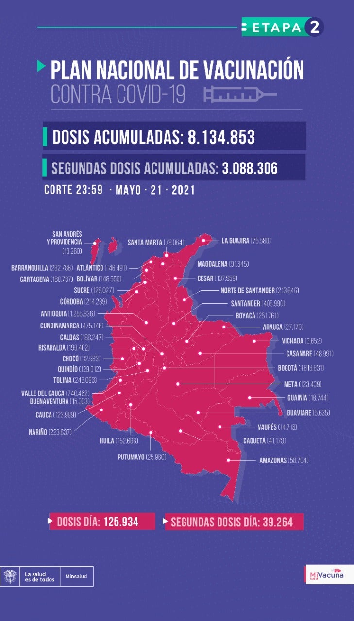 Plan de vacunación 21 de mayo