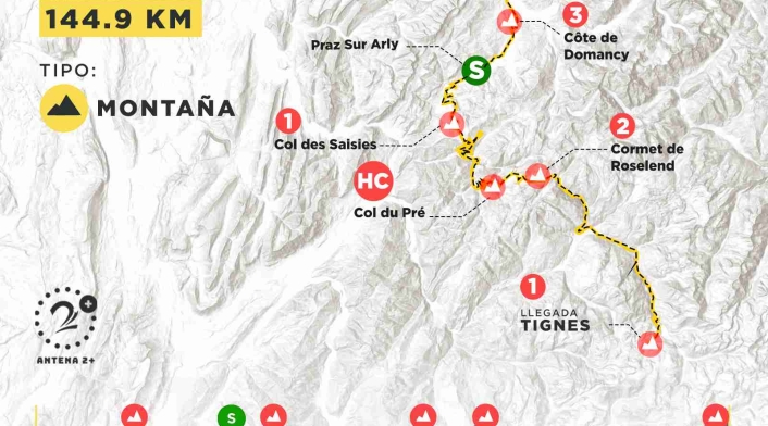 Etapa 9, Tour de Francia 2021