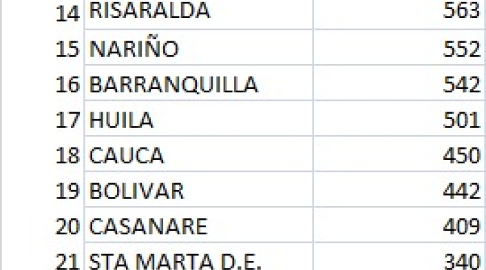 Casos coronavirus 26 de junio
