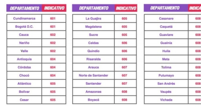 Marcación departamentos