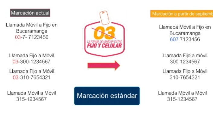 Líneas fijas y móviles